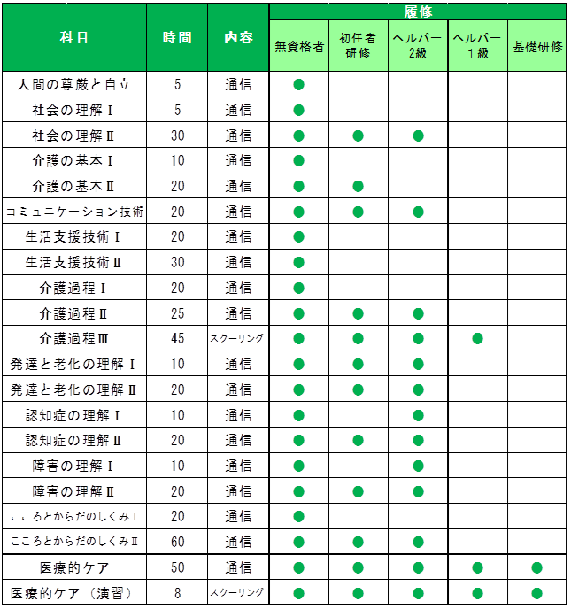 取得資格による履修科目.png