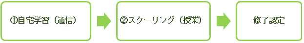 研修終了までの流れ.png