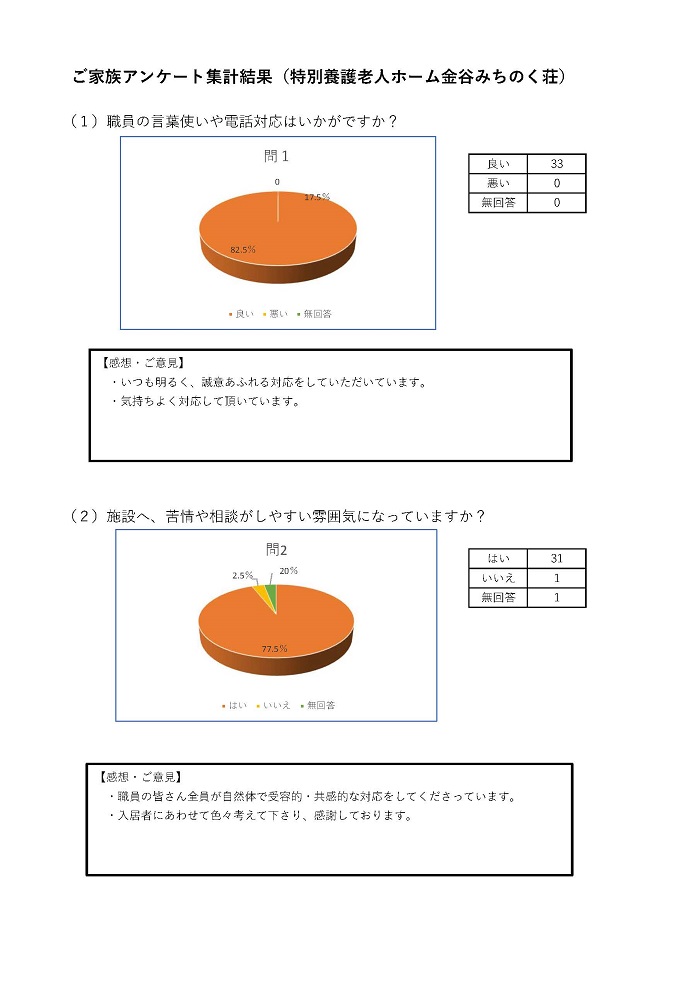 okyakusamaannketokekka-kanayatokuyou1.jpg